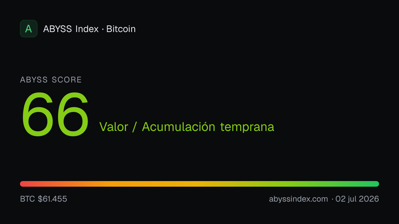 ABYSS Score