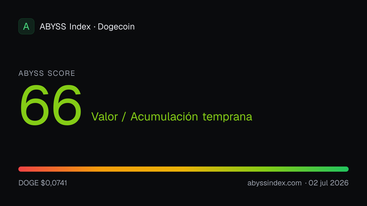 ABYSS Score