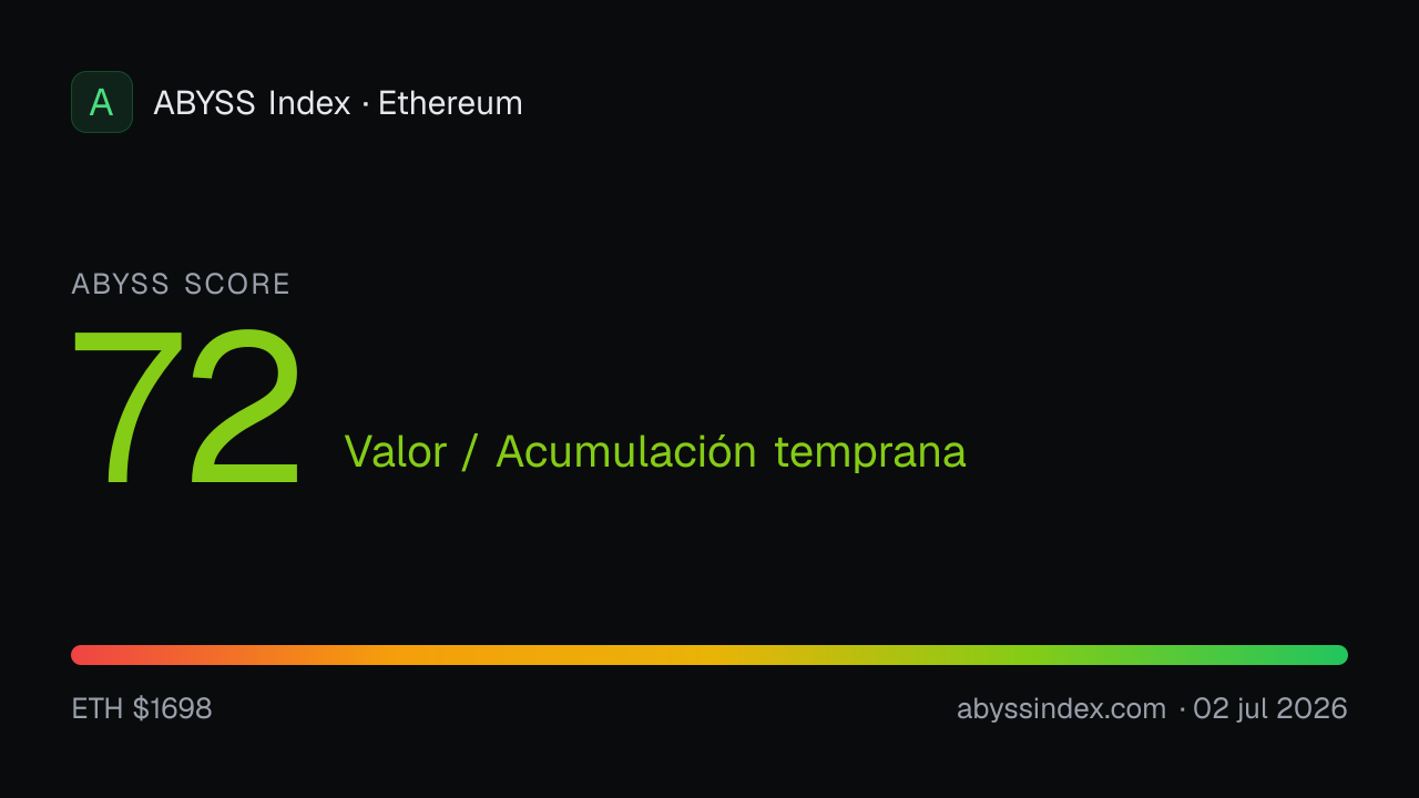 ABYSS Score