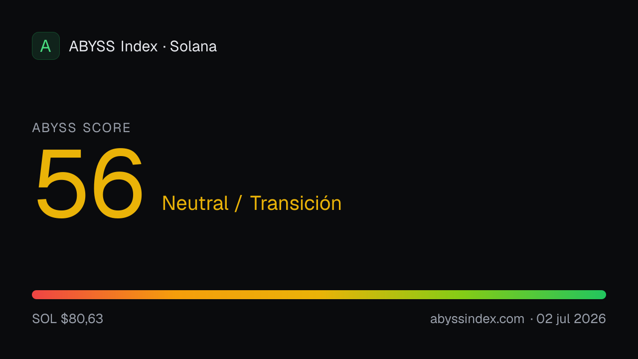 ABYSS Score