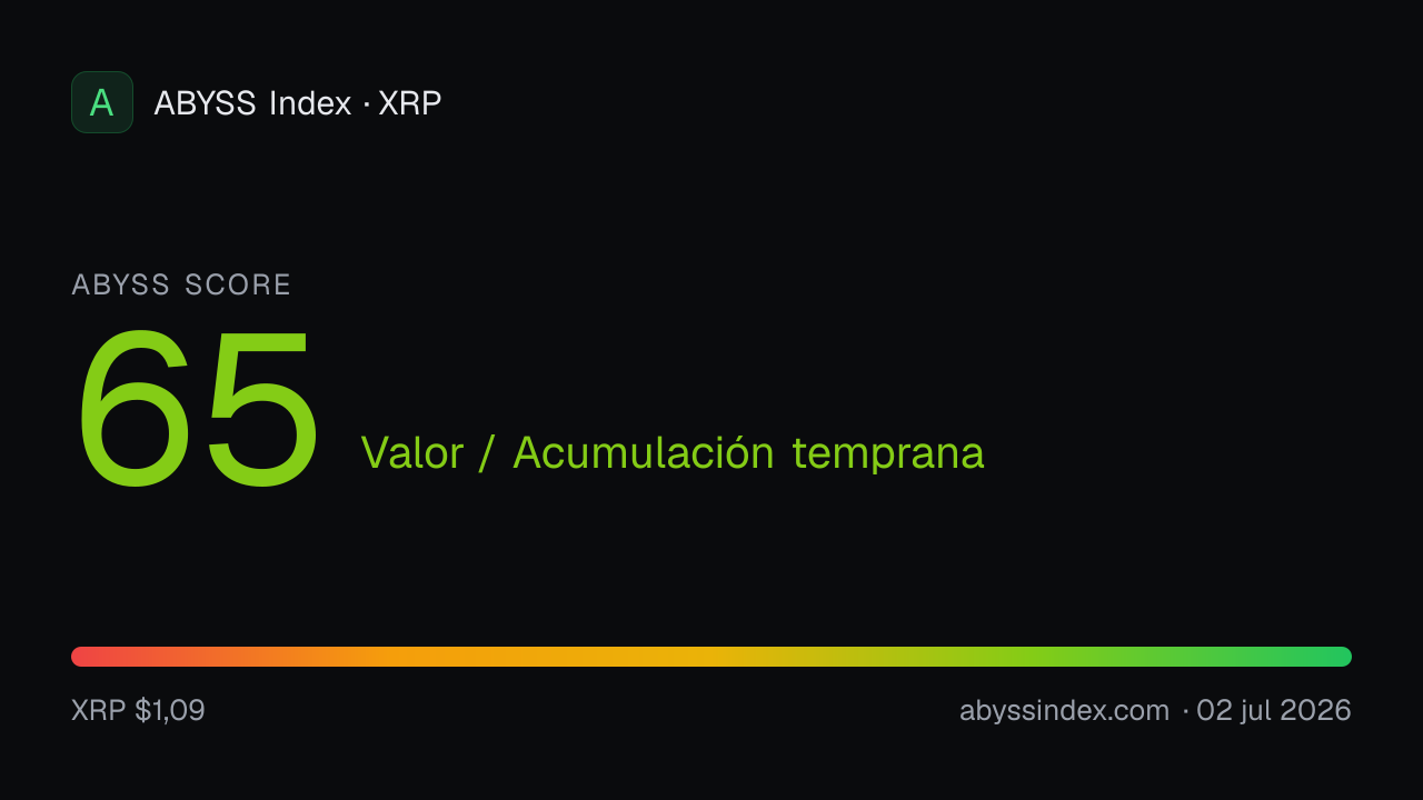 ABYSS Score